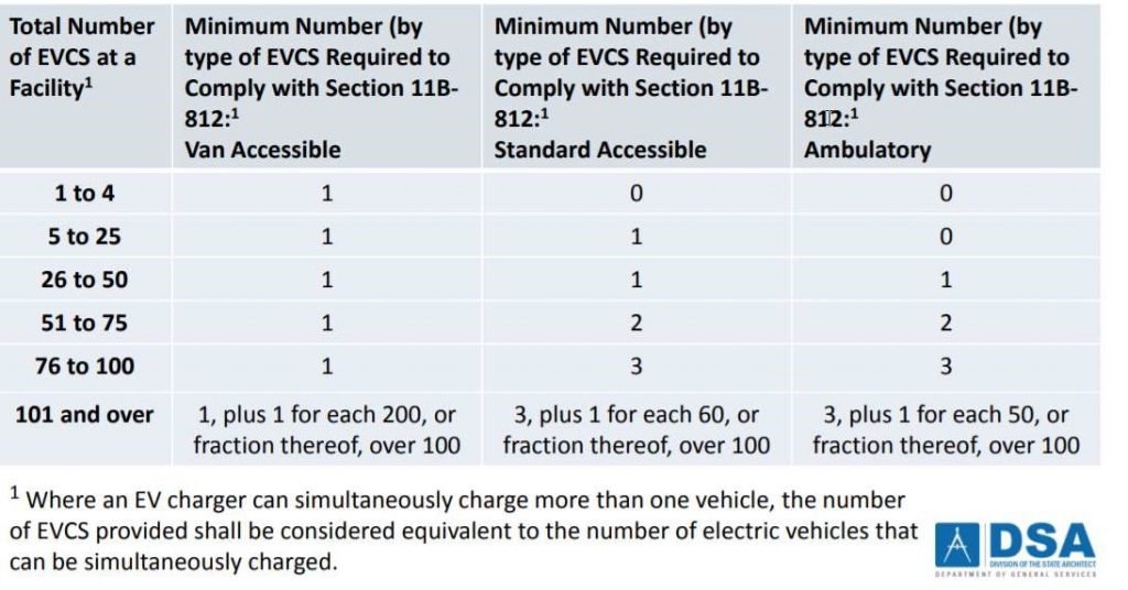 ADA-EV-Chart-1024x536